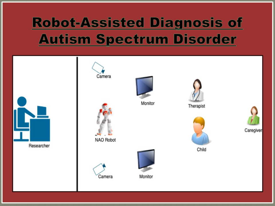 Robot-Assisted Diagnosis of Autism Spectrum Disorder